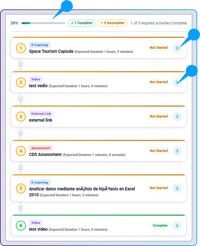 Access Self-Paced Courses - Activities Info